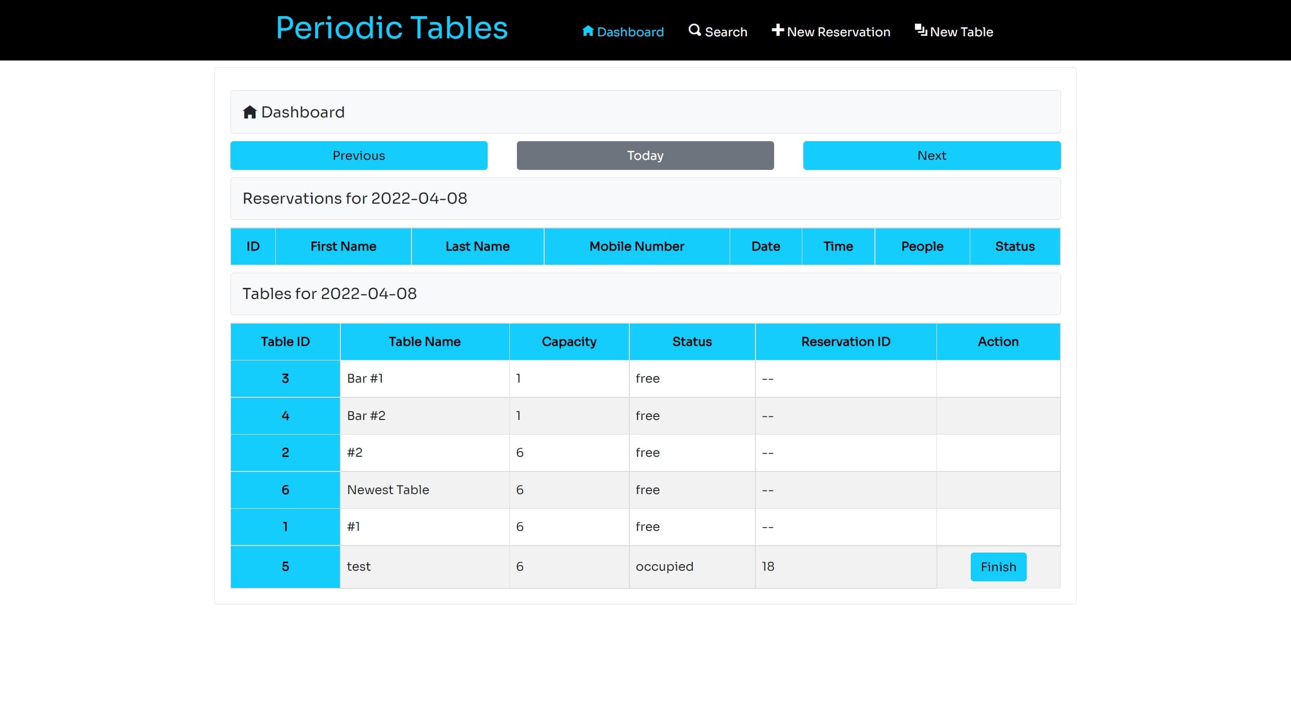 Periodic Tables