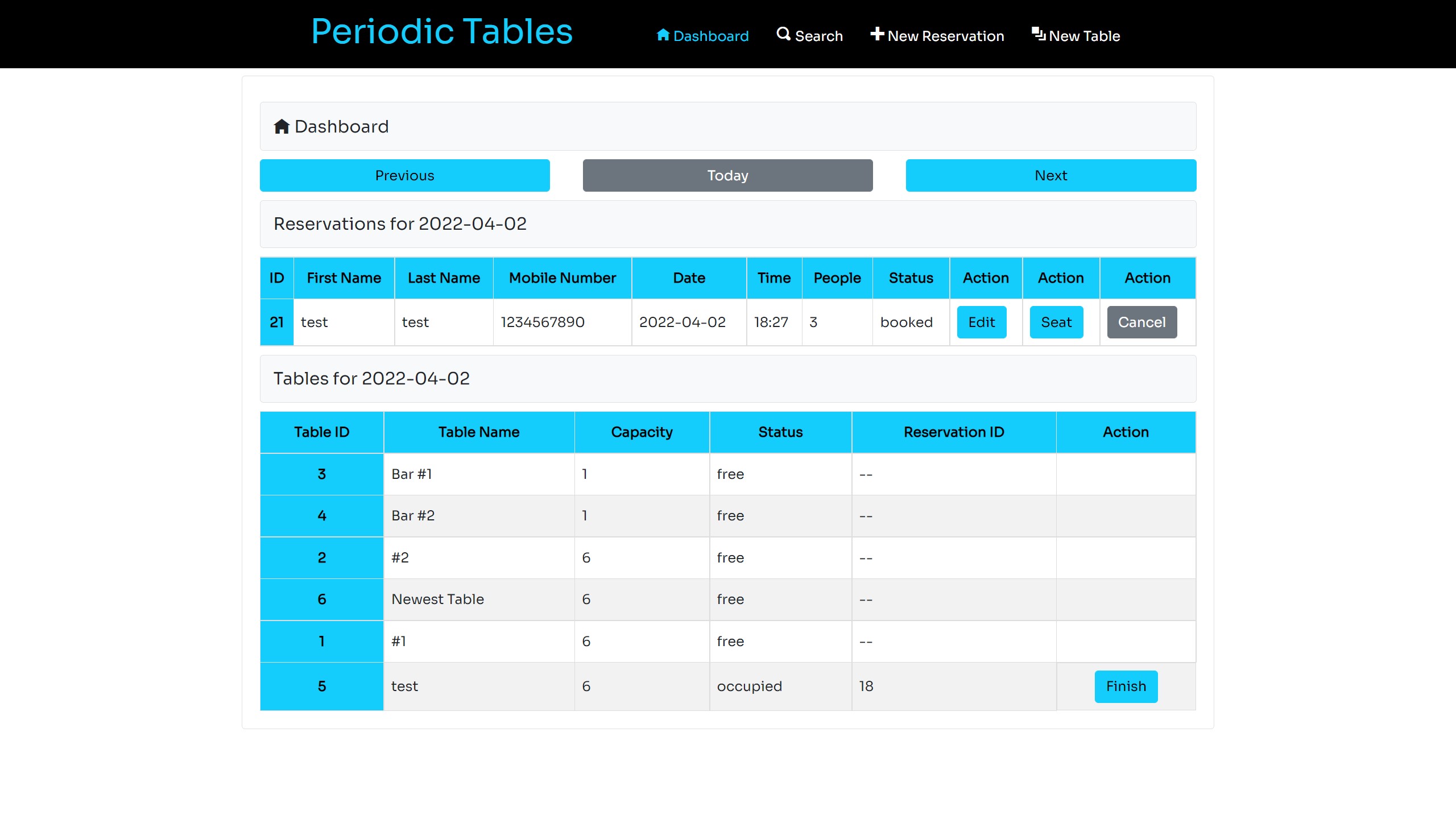 Periodic Tables past date